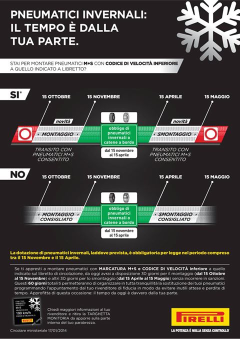 Normativa